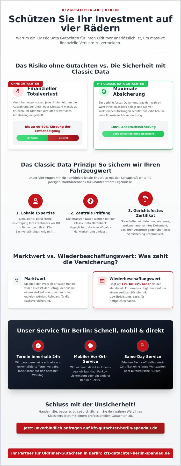 KFZ Gutachter Berlin Spandau | Classic Data Gutachten Berlin: Ihr Oldtimer-Wert schwarz auf weiß (2026) 1 Classic Data Gutachten Berlin: Ihr Oldtimer-Wert schwarz auf weiß (2026)