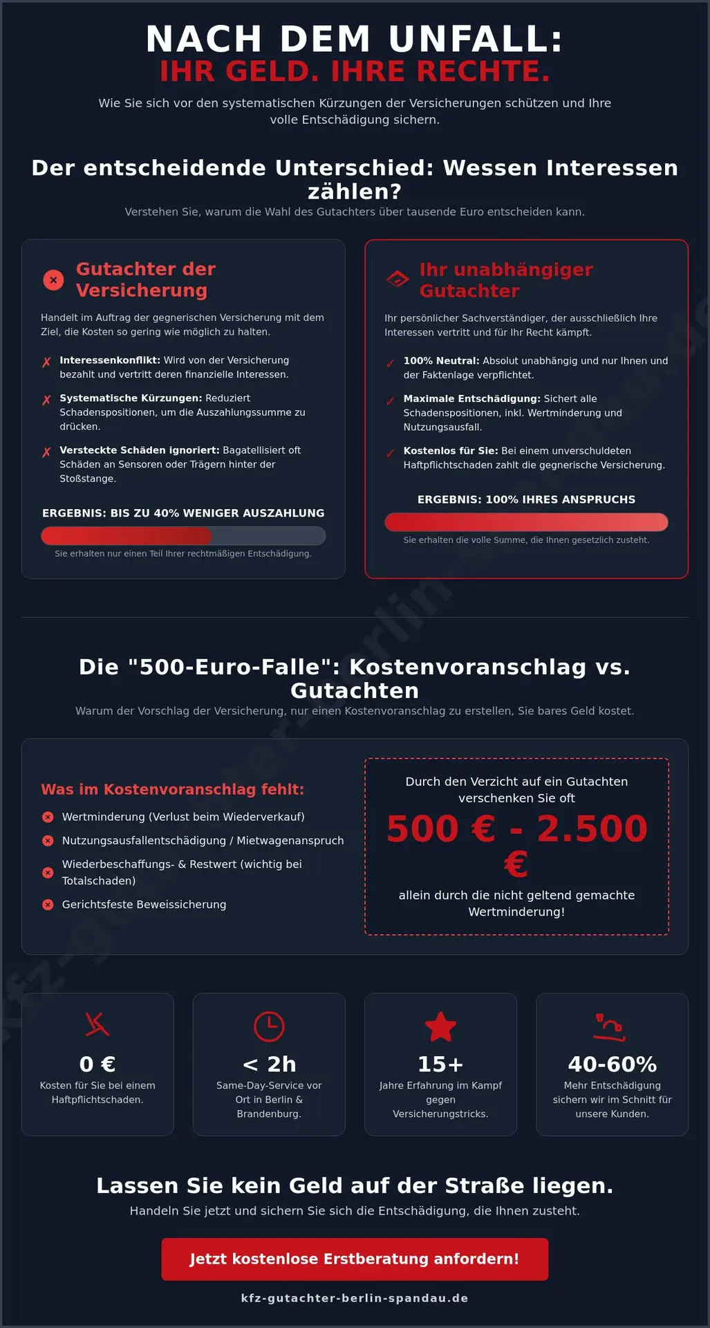 KFZ Gutachter Berlin Spandau | Gutachter Auto Berlin: Warum Sie niemals den Experten der Versicherung vertrauen sollten (2026) 1 Gutachter Auto Berlin: Warum Sie niemals den Experten der Versicherung vertrauen sollten (2026)