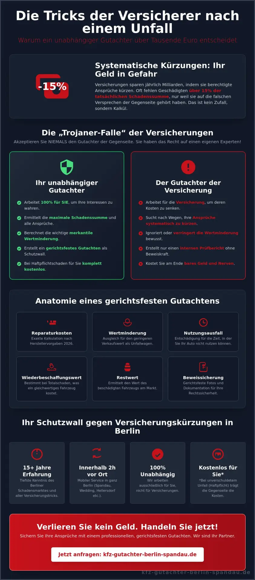 KFZ Gutachter Berlin Spandau | Gutachter Kfz Schaden Berlin 2026: Sichern Sie sich Ihre maximale Entschädigung 1 Gutachter Kfz Schaden Berlin 2026: Sichern Sie sich Ihre maximale Entschädigung