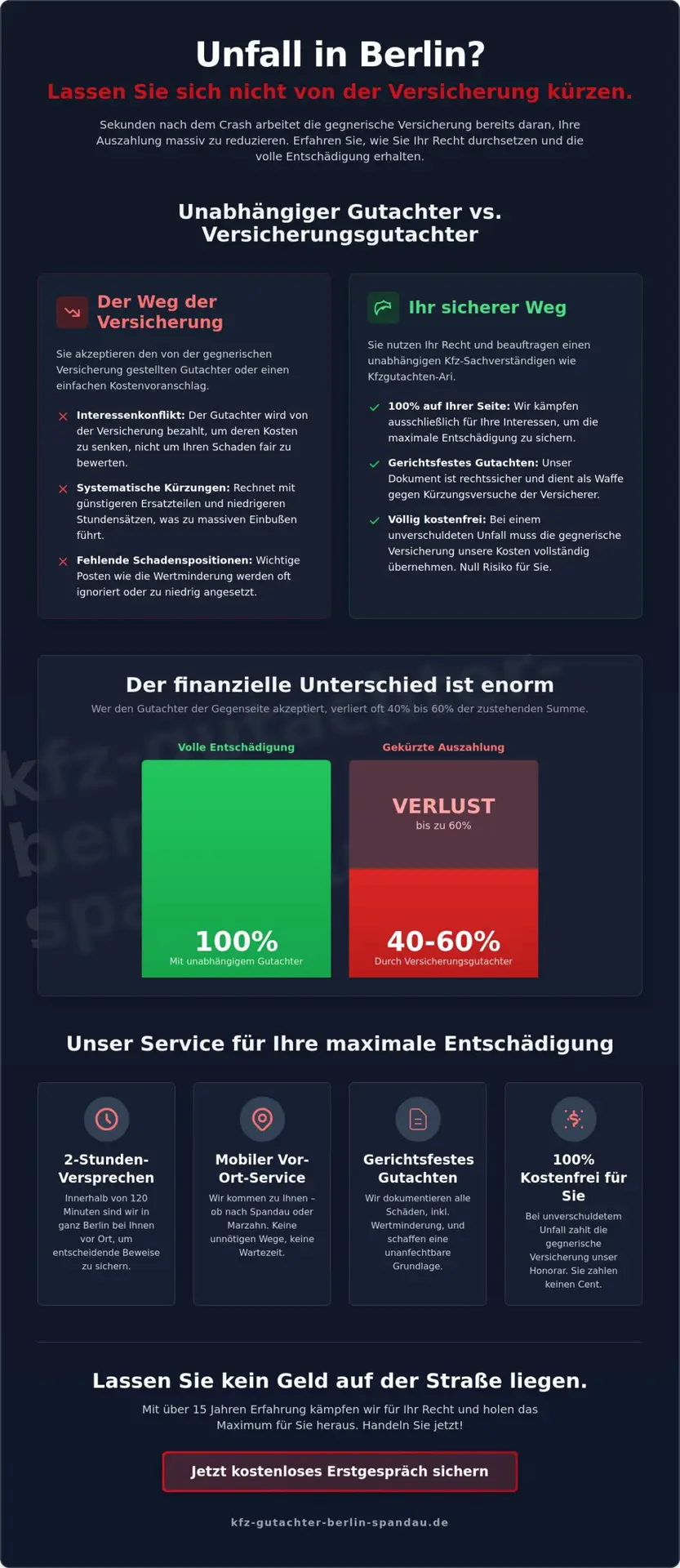KFZ Gutachter Berlin Spandau | Gutachter Kfz Unfall Berlin: Warum Sie der Versicherung niemals vertrauen dürfen (2026) 1 Gutachter Kfz Unfall Berlin: Warum Sie der Versicherung niemals vertrauen dürfen (2026)