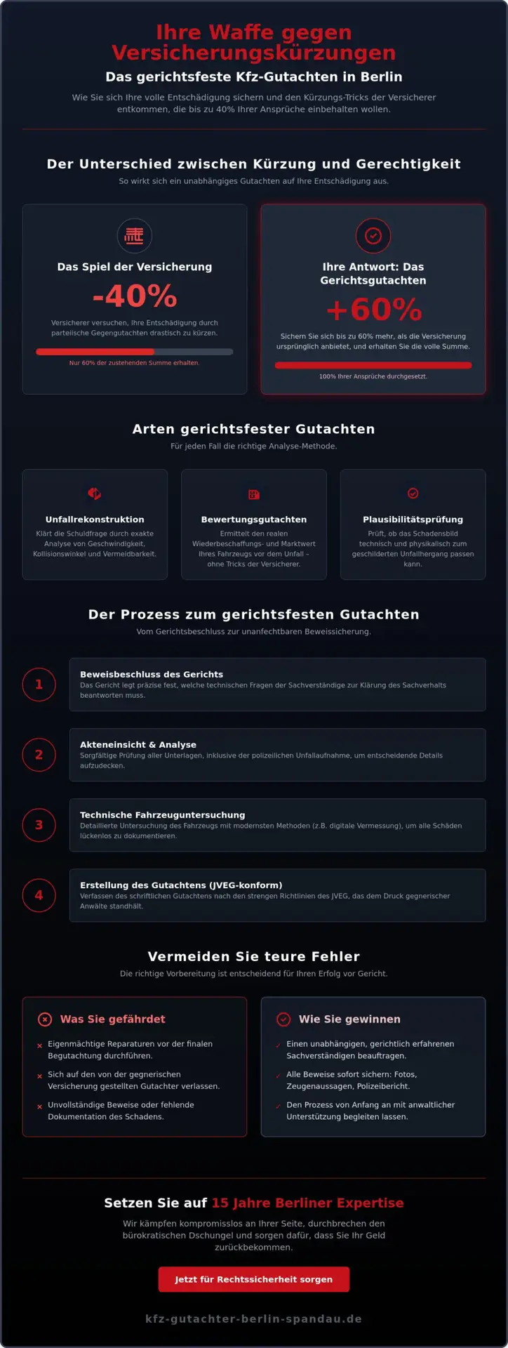 KFZ Gutachter Berlin Spandau | Kfz Gerichtsgutachten in Berlin: Ihre schärfste Waffe gegen Versicherungskürzungen 2026 1 Kfz Gerichtsgutachten in Berlin: Ihre schärfste Waffe gegen Versicherungskürzungen 2026