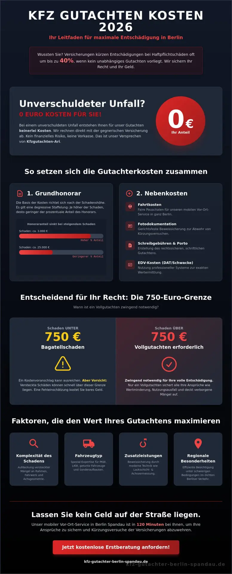 KFZ Gutachter Berlin Spandau | Kfz Gutachten Kosten Berlin 2026: Wer zahlt den Sachverständigen wirklich? 1 Kfz Gutachten Kosten Berlin 2026: Wer zahlt den Sachverständigen wirklich?