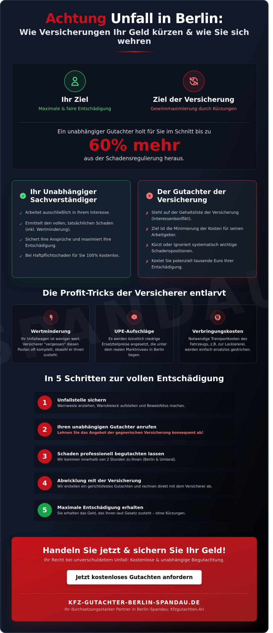 KFZ Gutachter Berlin Spandau | Kfz Sachverständiger Berlin: Ihr Recht auf volle Entschädigung 2026 1 Kfz Sachverständiger Berlin: Ihr Recht auf volle Entschädigung 2026