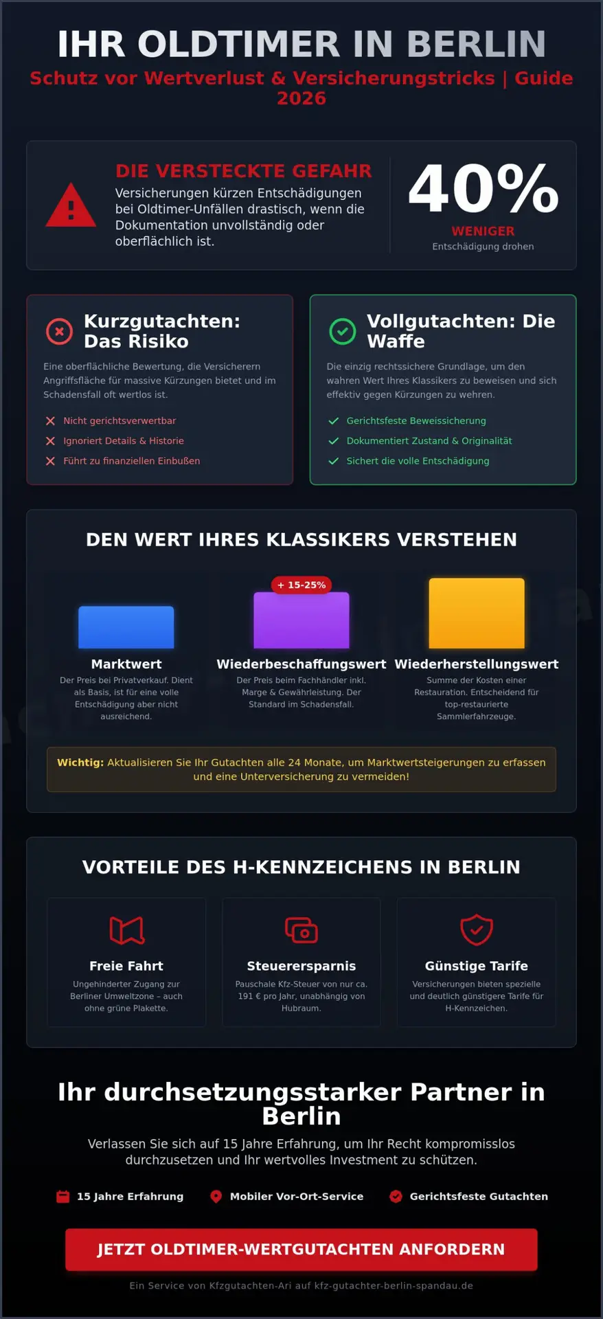 KFZ Gutachter Berlin Spandau | Oldtimer in Berlin: Der ultimative Guide für Liebhaber und Sammler 2026 1 Oldtimer in Berlin: Der ultimative Guide für Liebhaber und Sammler 2026