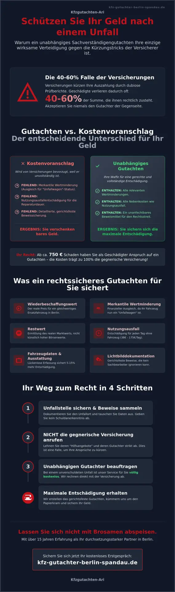 KFZ Gutachter Berlin Spandau | Sachverständigengutachten in Berlin: So sichern Sie Ihr Geld nach dem Unfall 1 Sachverständigengutachten in Berlin: So sichern Sie Ihr Geld nach dem Unfall