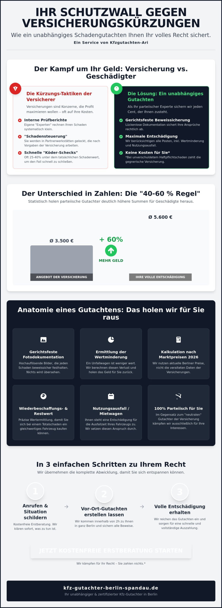 KFZ Gutachter Berlin Spandau | Schadengutachten in Berlin 2026: So sichern Sie Ihre maximale Entschädigung 1 Schadengutachten in Berlin 2026: So sichern Sie Ihre maximale Entschädigung