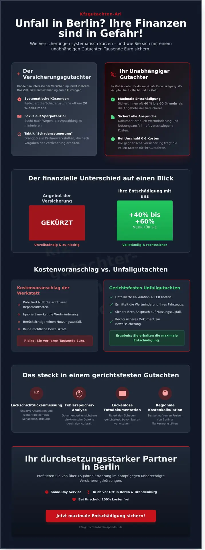 KFZ Gutachter Berlin Spandau | Unfallgutachten Berlin: Sichern Sie sich Ihre maximale Entschädigung mit Kfzgutachten-Ari 1 Unfallgutachten Berlin: Sichern Sie sich Ihre maximale Entschädigung mit Kfzgutachten-Ari
