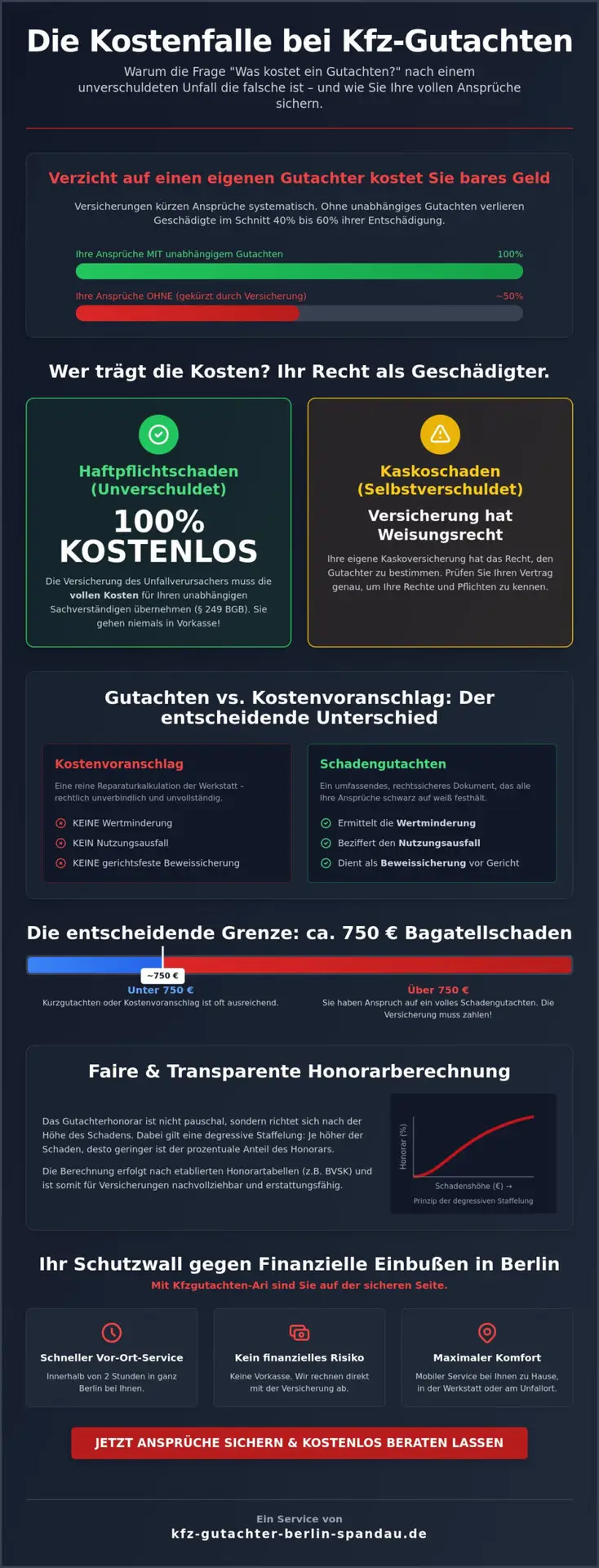 KFZ Gutachter Berlin Spandau | Was kostet ein Kfz Gutachten in Berlin? Preise, Fakten & Checkliste 2026 1 Was kostet ein Kfz Gutachten in Berlin? Preise, Fakten & Checkliste 2026