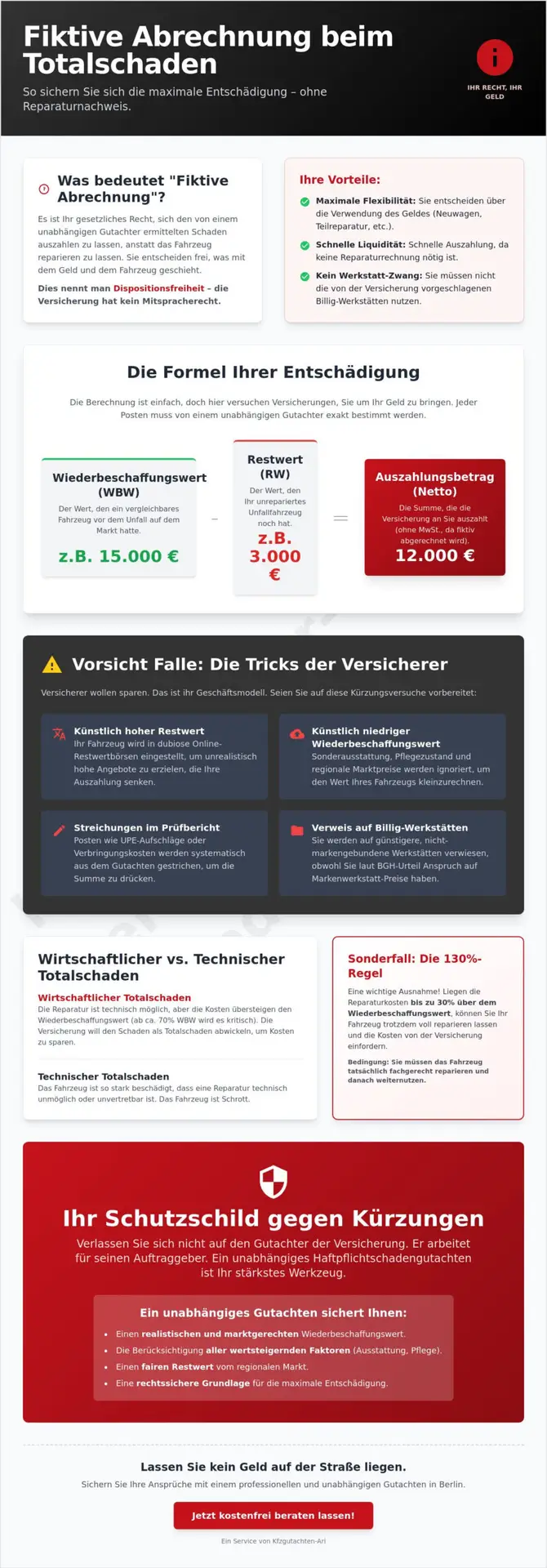 KFZ Gutachter Berlin Spandau | Fiktive Abrechnung bei Totalschaden: So holen Sie das Maximum raus (2026) 1 Fiktive Abrechnung bei Totalschaden: So holen Sie das Maximum raus (2026)