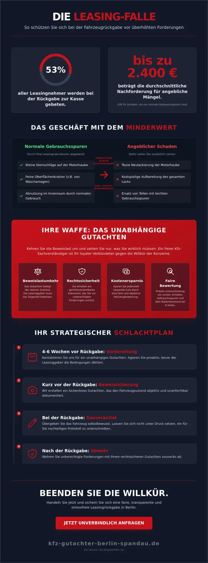 KFZ Gutachter Berlin Spandau | Gutachten bei Leasingrückgabe Berlin: So stoppen Sie die Kostenfalle 2026 1 Gutachten bei Leasingrückgabe Berlin: So stoppen Sie die Kostenfalle 2026
