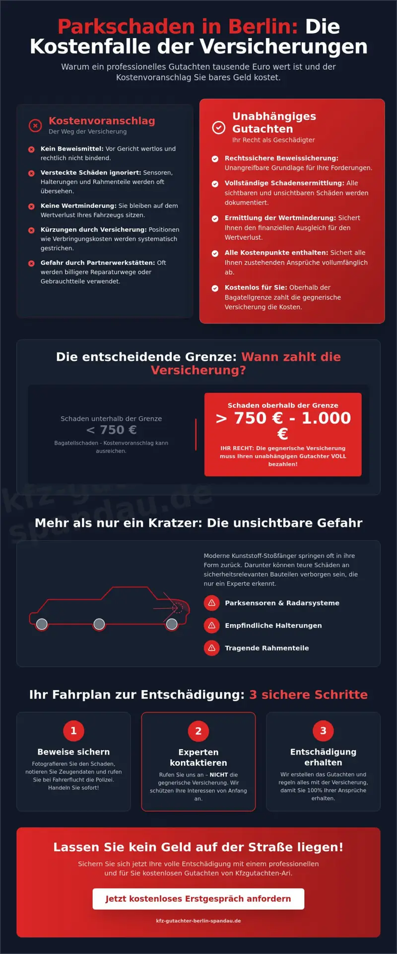 KFZ Gutachter Berlin Spandau | Gutachten nach Parkschaden in Berlin: Verschenken Sie kein Geld an die Versicherung (2026) 1 Gutachten nach Parkschaden in Berlin: Verschenken Sie kein Geld an die Versicherung (2026)