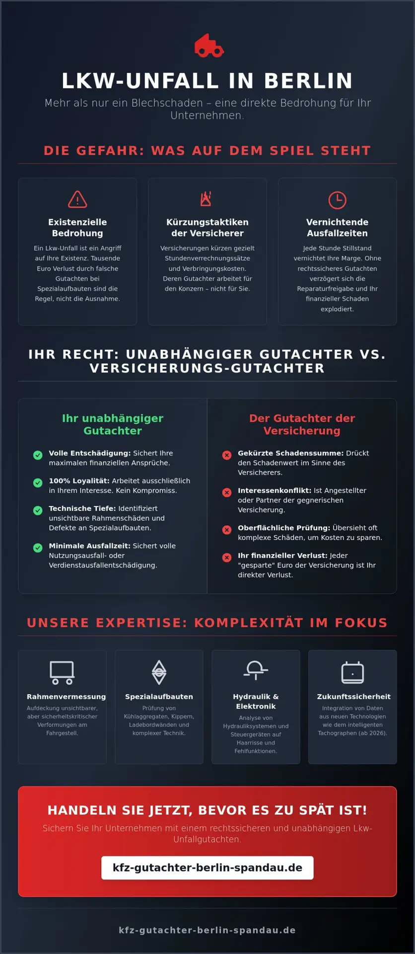 KFZ Gutachter Berlin Spandau | Gutachter für Lkw Unfall Berlin: Ihr Recht auf volle Entschädigung (2026) 1 Gutachter für Lkw Unfall Berlin: Ihr Recht auf volle Entschädigung (2026)