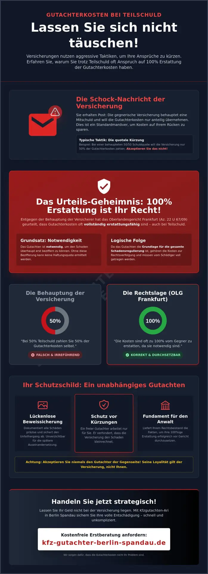 KFZ Gutachter Berlin Spandau | Gutachterkosten bei Teilschuld 2026: Wer zahlt die Rechnung wirklich? 1 Gutachterkosten bei Teilschuld 2026: Wer zahlt die Rechnung wirklich?