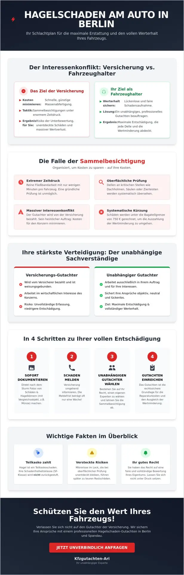 KFZ Gutachter Berlin Spandau | Hagelschaden Gutachten Auto Berlin: Sichern Sie sich die volle Entschädigung (2026) 1 Hagelschaden Gutachten Auto Berlin: Sichern Sie sich die volle Entschädigung (2026)