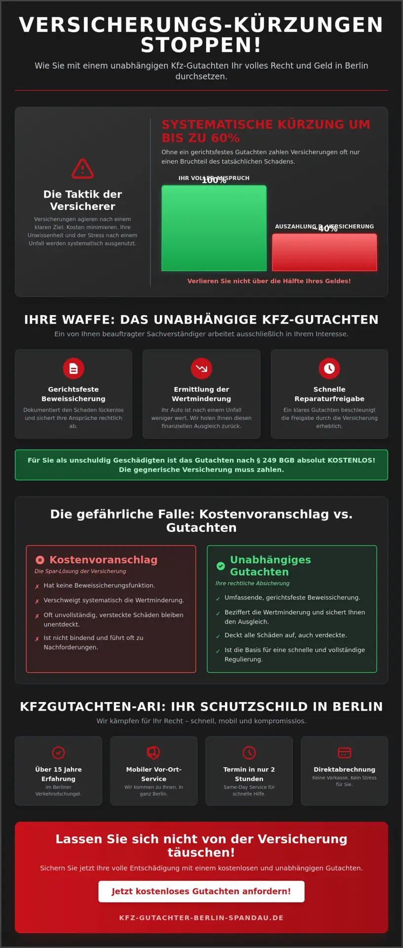 KFZ Gutachter Berlin Spandau | Kfz Gutachten Berlin 2026: Ihr Recht auf maximale Entschädigung nach dem Unfall 1 Kfz Gutachten Berlin 2026: Ihr Recht auf maximale Entschädigung nach dem Unfall