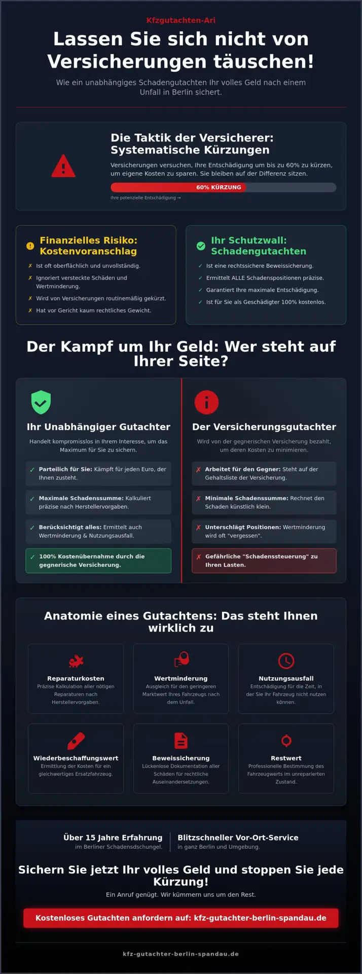 KFZ Gutachter Berlin Spandau | Kfz Schadengutachten Berlin 2026: Ihr Schutzwall gegen die Trickkiste der Versicherer 1 Kfz Schadengutachten Berlin 2026: Ihr Schutzwall gegen die Trickkiste der Versicherer