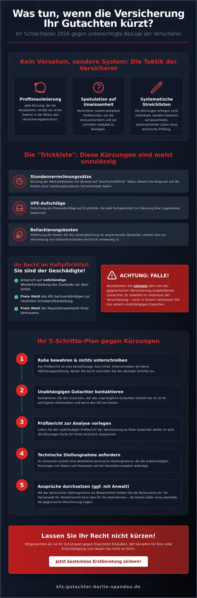 KFZ Gutachter Berlin Spandau | Was tun, wenn die Versicherung das Gutachten kürzt? Ihr Schlachtplan 2026 1 Was tun, wenn die Versicherung das Gutachten kürzt? Ihr Schlachtplan 2026