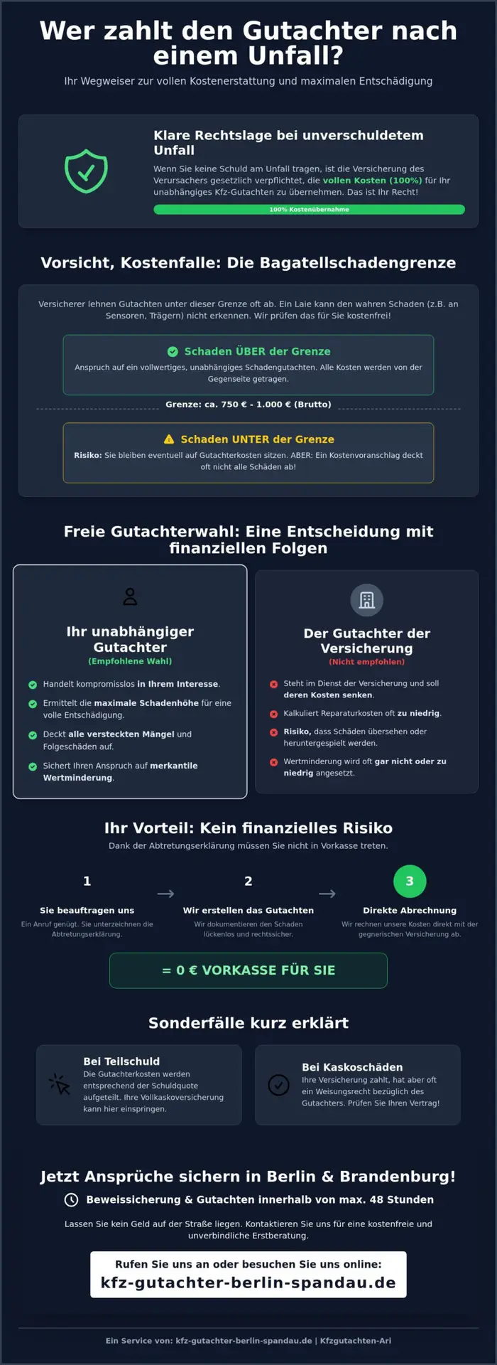 KFZ Gutachter Berlin Spandau | Wer zahlt den Gutachter bei einem Unfall? Ihr Recht auf volle Entschädigung 2026 1 Wer zahlt den Gutachter bei einem Unfall? Ihr Recht auf volle Entschädigung 2026