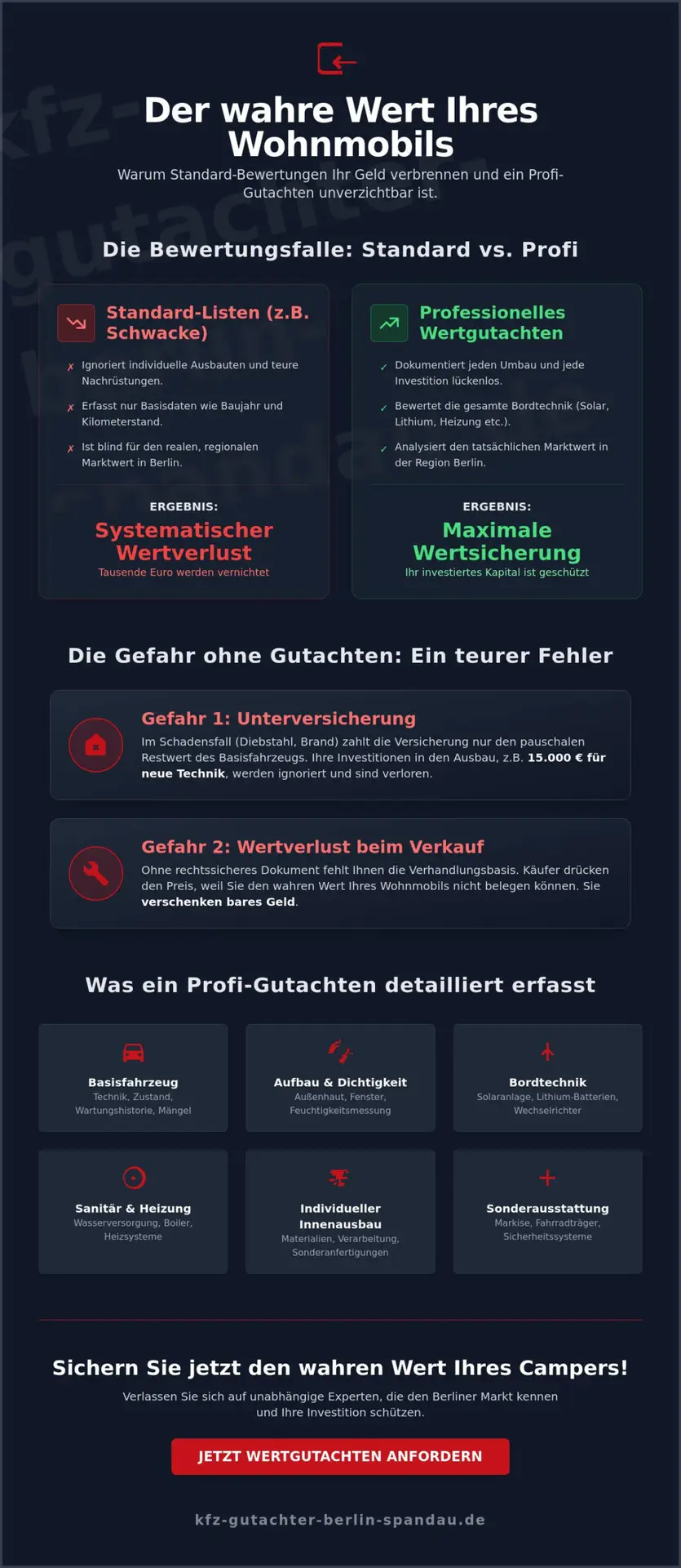 KFZ Gutachter Berlin Spandau | Wertgutachten Wohnmobil Berlin: Sichern Sie den wahren Wert Ihres Campers (2026) 1 Wertgutachten Wohnmobil Berlin: Sichern Sie den wahren Wert Ihres Campers (2026)