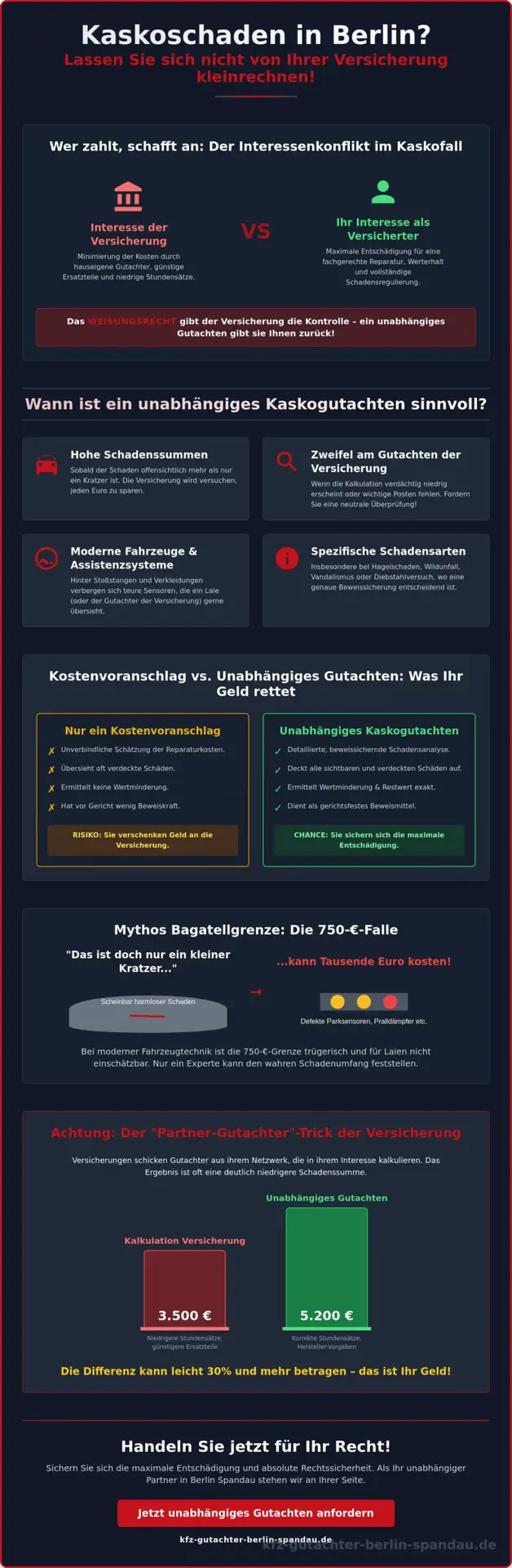 KFZ Gutachter Berlin Spandau | Wann ist ein Kaskogutachten sinnvoll? Ihr Schutz gegen Versicherungskürzungen (2026) 1 Wann ist ein Kaskogutachten sinnvoll? Ihr Schutz gegen Versicherungskürzungen (2026)