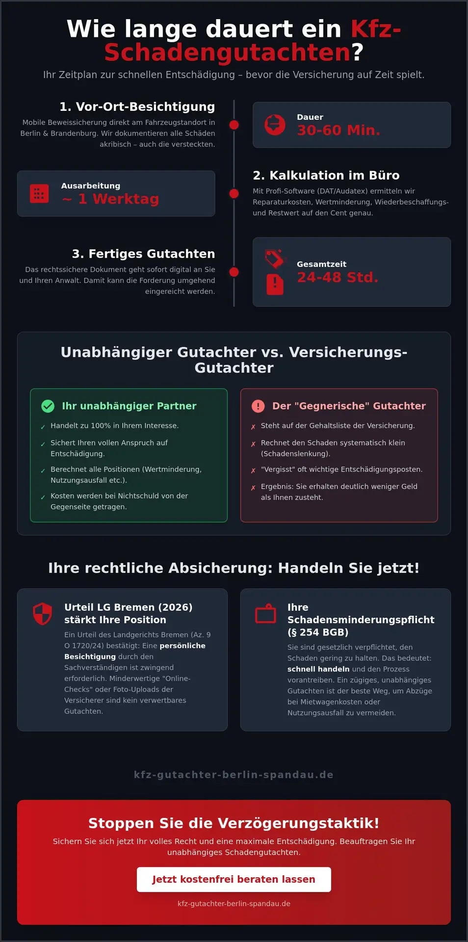 KFZ Gutachter Berlin Spandau | Wie lange dauert ein Kfz Schadengutachten? Fristen und Fakten 2026 1 Wie lange dauert ein Kfz Schadengutachten? Fristen und Fakten 2026
