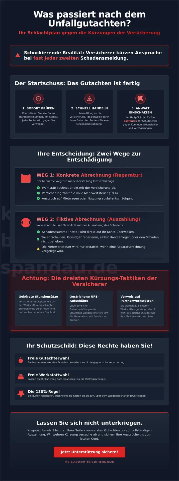 KFZ Gutachter Berlin Spandau | Was passiert nach dem Unfallgutachten? Der direkte Weg zu Ihrem Geld (2026) 1 Was passiert nach dem Unfallgutachten? Der direkte Weg zu Ihrem Geld (2026)