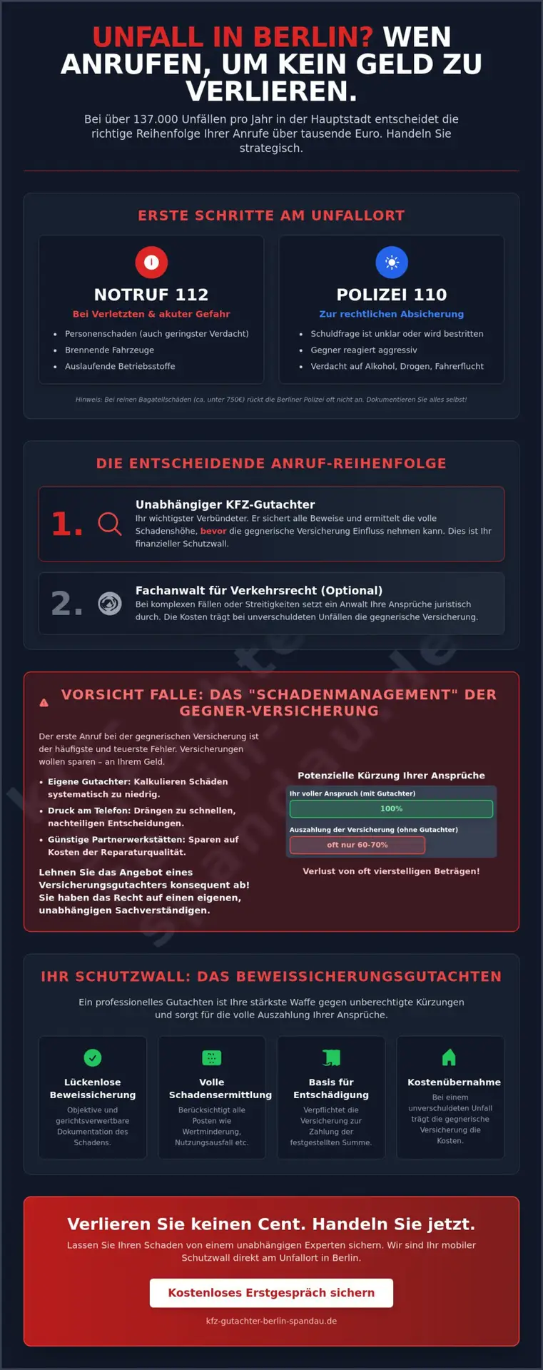 KFZ Gutachter Berlin Spandau | Wen anrufen nach Unfall in Berlin? Die 5 entscheidenden Kontakte für Ihr Recht (2026) 1 Wen anrufen nach Unfall in Berlin? Die 5 entscheidenden Kontakte für Ihr Recht (2026)