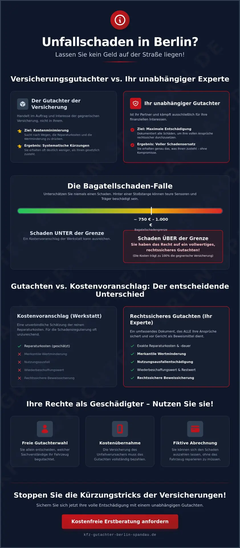 KFZ Gutachter Berlin Spandau | Unfallschaden Gutachten Berlin: Verschenken Sie kein Geld an die Versicherung! 1 Unfallschaden Gutachten Berlin: Verschenken Sie kein Geld an die Versicherung!