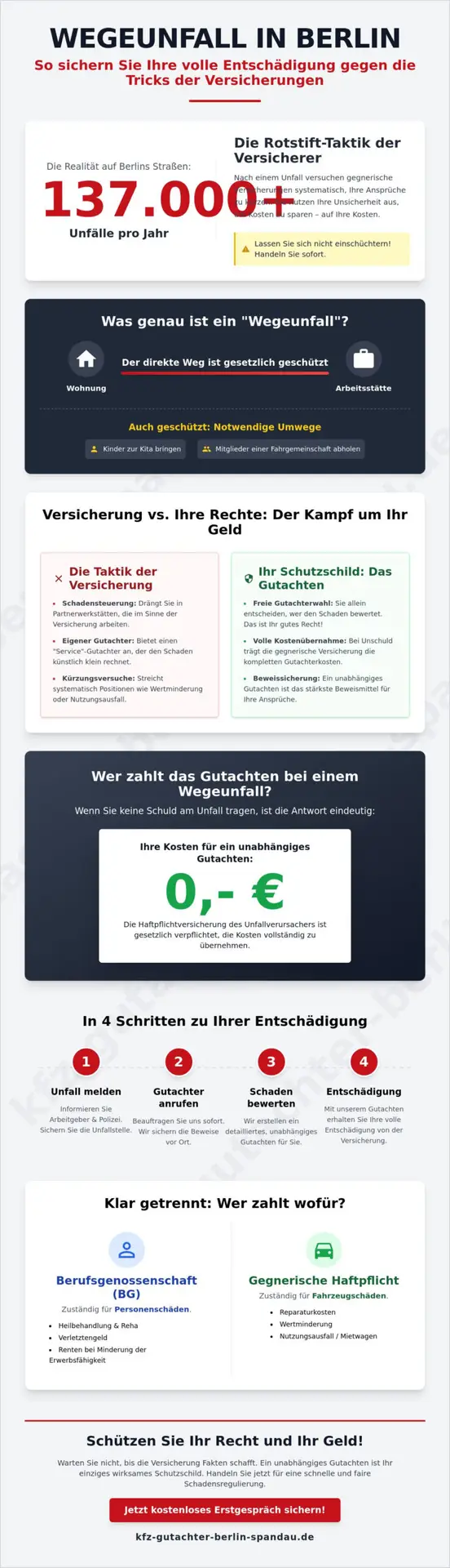 KFZ Gutachter Berlin Spandau | Wegeunfall mit dem Auto in Berlin: So sichern Sie Ihr Gutachten und Ihr Geld 1 Wegeunfall mit dem Auto in Berlin: So sichern Sie Ihr Gutachten und Ihr Geld