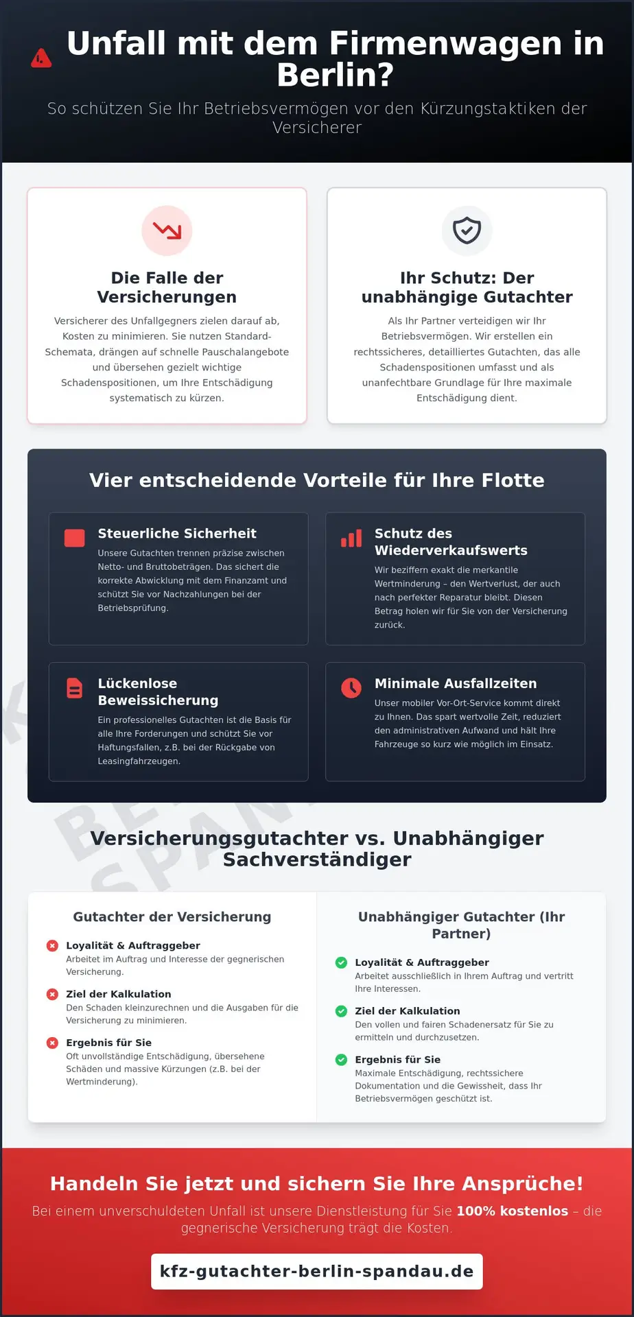 KFZ Gutachter Berlin Spandau | Kfz Gutachter für Firmenwagen in Berlin: Schützen Sie Ihr Betriebsvermögen 1 Kfz Gutachter für Firmenwagen in Berlin: Schützen Sie Ihr Betriebsvermögen
