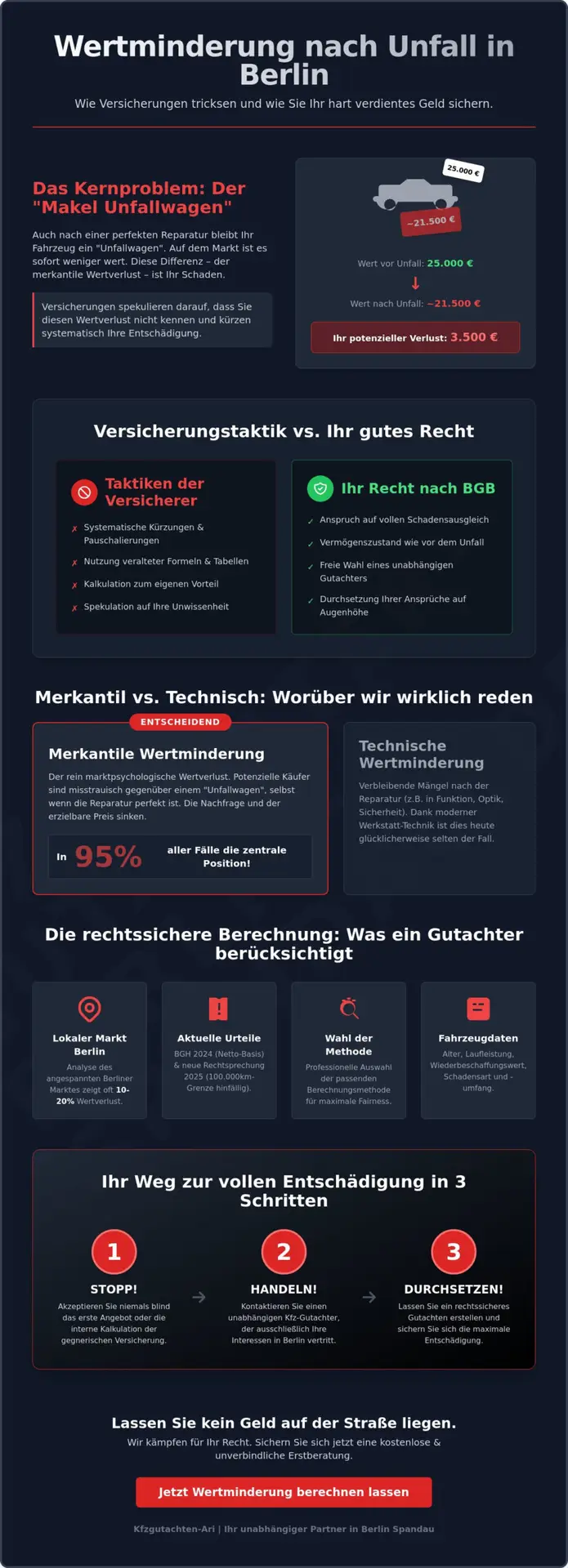 KFZ Gutachter Berlin Spandau | Wertminderung nach Unfall berechnen lassen in Berlin: Holen Sie sich Ihr Geld zurück 1 Wertminderung nach Unfall berechnen lassen in Berlin: Holen Sie sich Ihr Geld zurück