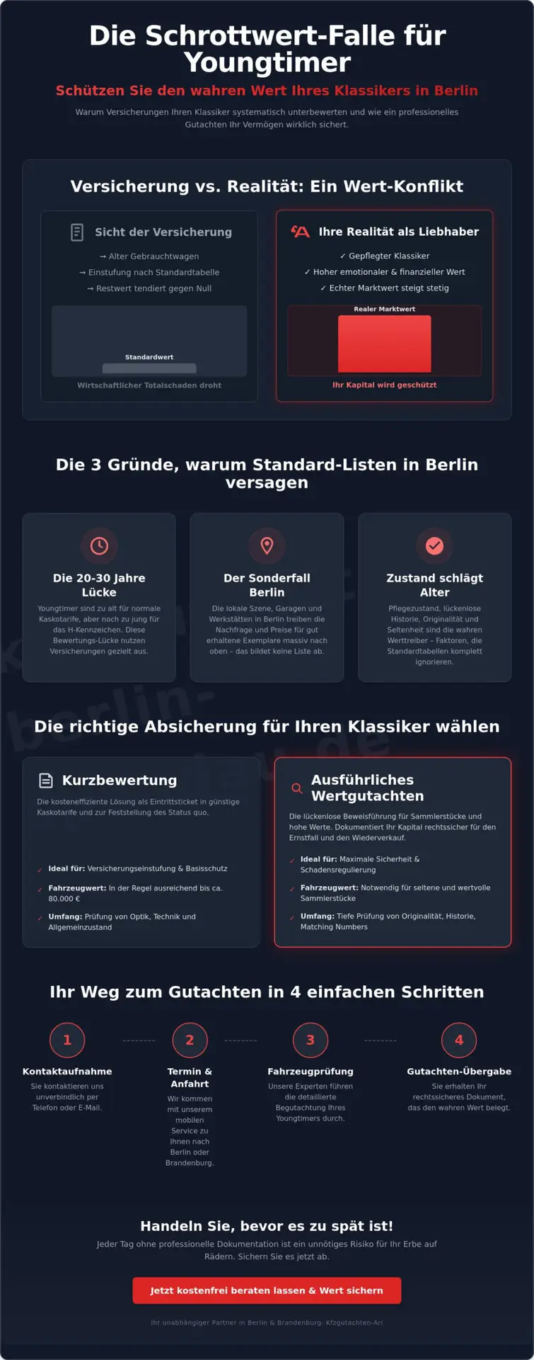 KFZ Gutachter Berlin Spandau | Gutachten für Youngtimer in Berlin: Schützen Sie Ihren Klassiker vor der Schrottwert-Falle 1 Gutachten für Youngtimer in Berlin: Schützen Sie Ihren Klassiker vor der Schrottwert-Falle