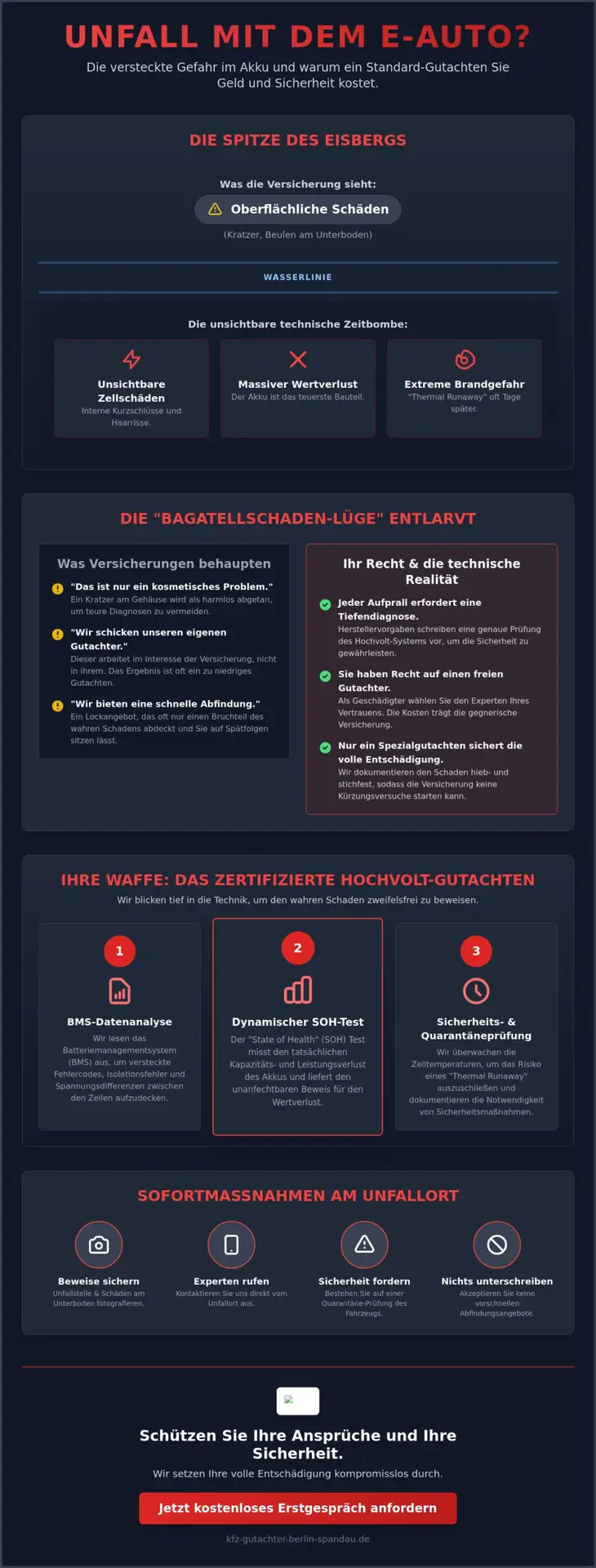 KFZ Gutachter Berlin Spandau | Gutachten für Batterieschaden beim E-Auto: Ihr Recht gegen die Tricks der Versicherer 1 Gutachten für Batterieschaden beim E-Auto: Ihr Recht gegen die Tricks der Versicherer
