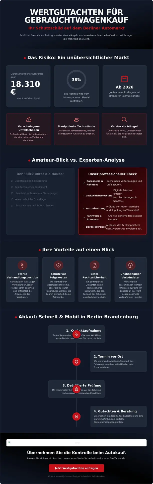 KFZ Gutachter Berlin Spandau | Wertgutachten für Gebrauchtwagenkauf Berlin: Schützen Sie sich vor Fehlkäufen 1 Wertgutachten für Gebrauchtwagenkauf Berlin: Schützen Sie sich vor Fehlkäufen