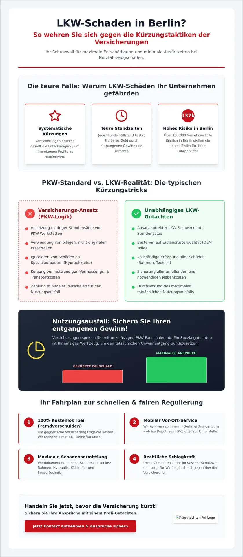 KFZ Gutachter Berlin Spandau | Lkw Gutachten Berlin: Ihr Schutzwall gegen teure Standzeiten & Kürzungen 1 Lkw Gutachten Berlin: Ihr Schutzwall gegen teure Standzeiten & Kürzungen