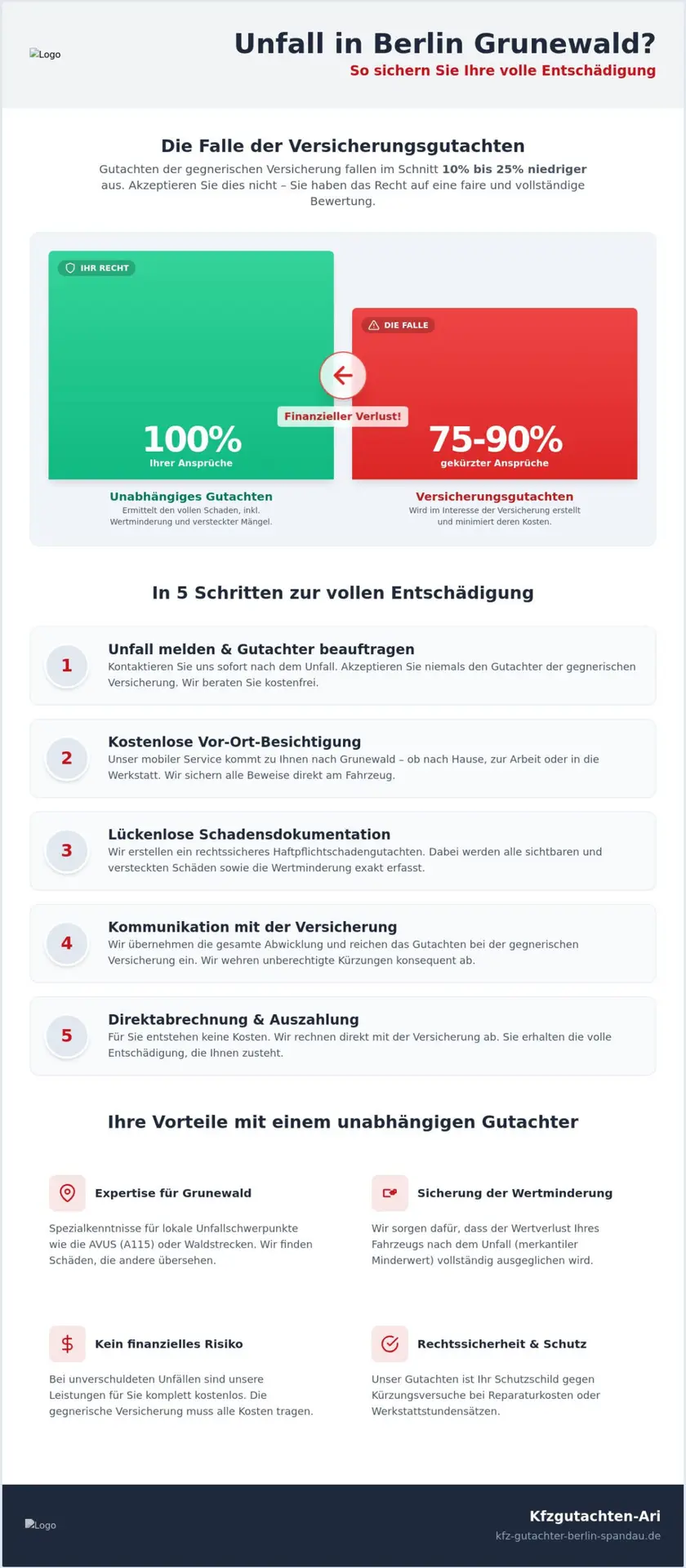 Kfz Gutachter Berlin Grunewald: Ihr unabhängiger Kämpfer nach dem Unfall