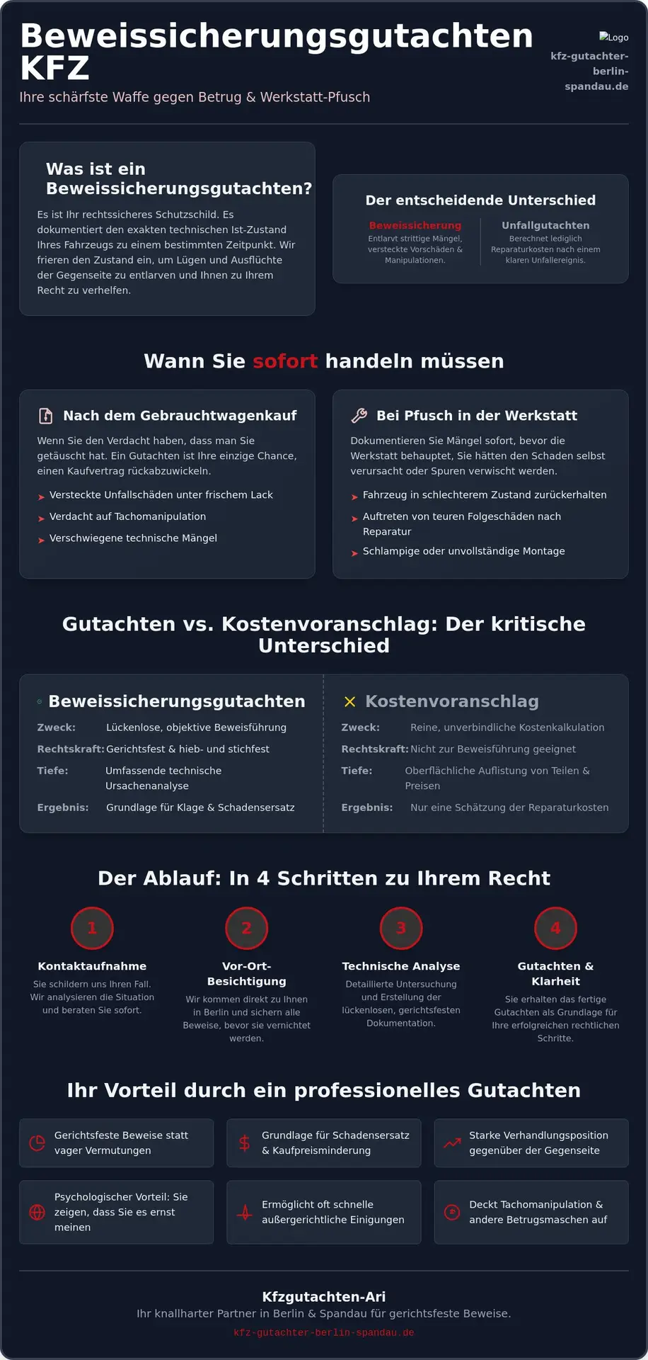KFZ Gutachter Berlin Spandau | Beweissicherungsgutachten Kfz Berlin: Sichern Sie Ihr Recht gegen Pfusch & Betrug (2026) 1 Beweissicherungsgutachten Kfz Berlin: Sichern Sie Ihr Recht gegen Pfusch & Betrug (2026)
