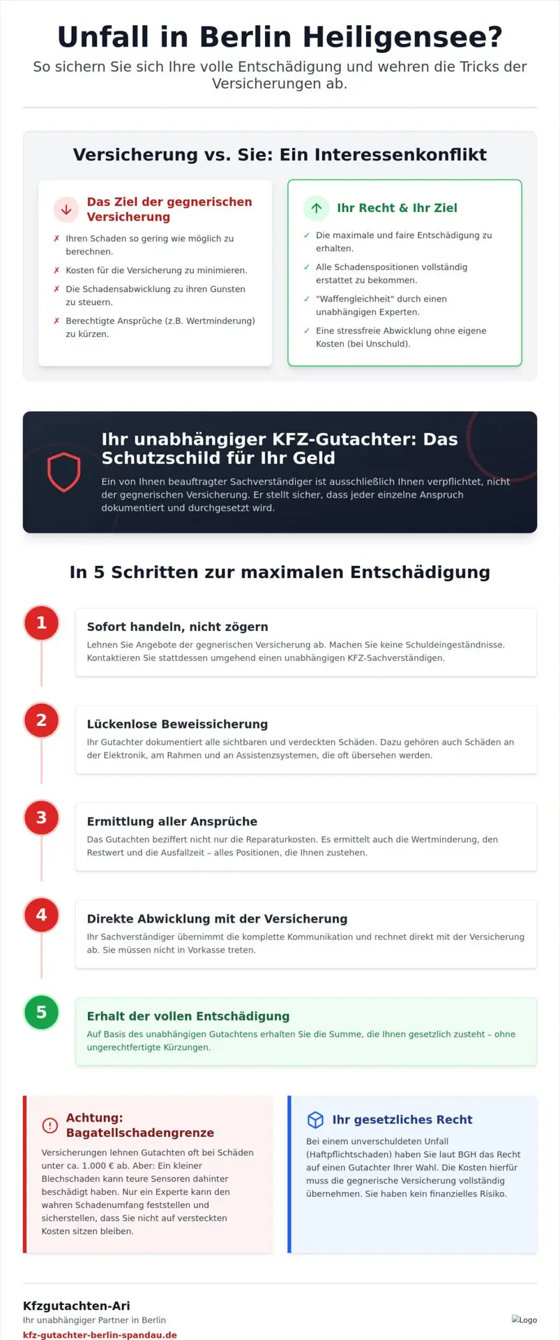 KFZ Gutachter Berlin Spandau | Kfz Gutachter Berlin Heiligensee: Ihr Recht auf volle Entschädigung (2026) 1 Kfz Gutachter Berlin Heiligensee: Ihr Recht auf volle Entschädigung (2026)