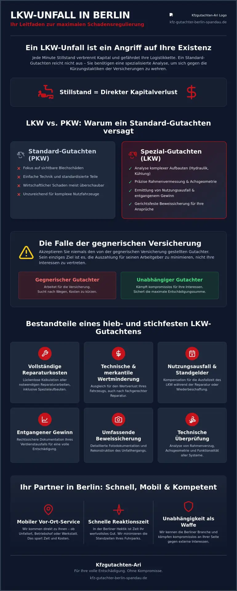 Lkw Unfallgutachten Berlin: Ihr Recht gegen Versicherungskürzungen (2026)