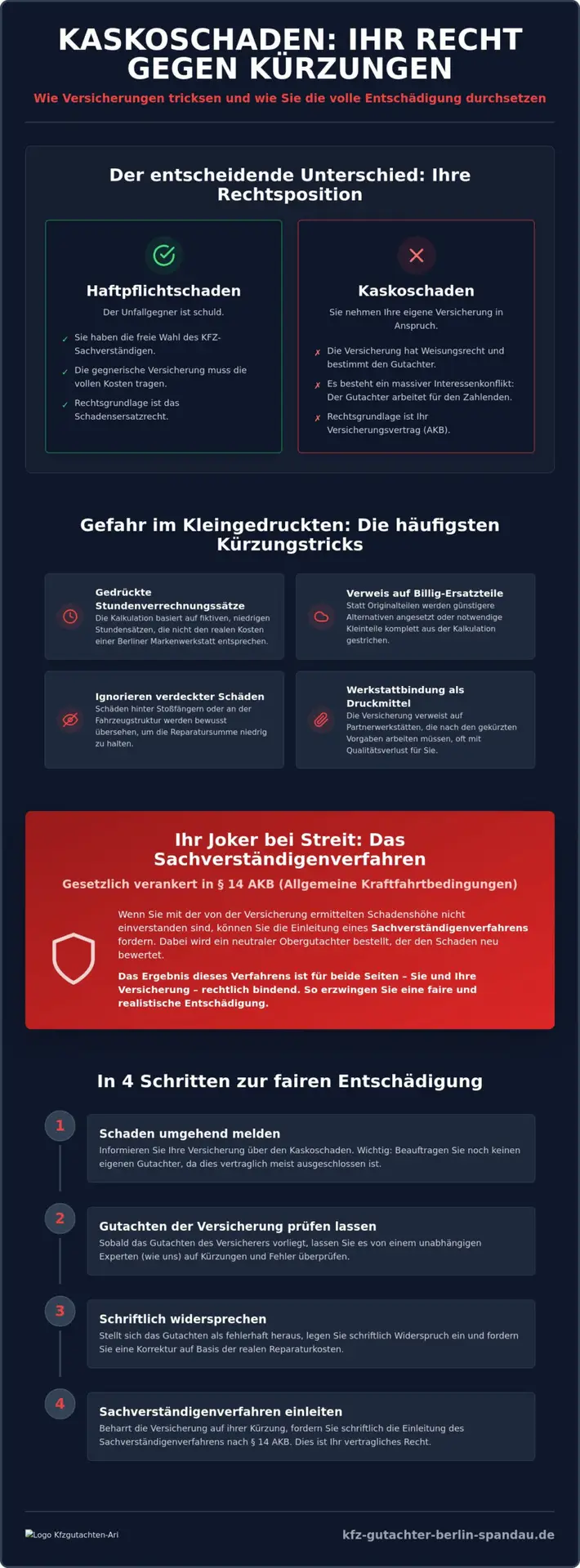 Gutachten für Kaskoschaden in Berlin: Ihr Schutz gegen die Kürzungstricks der Versicherer (2026)