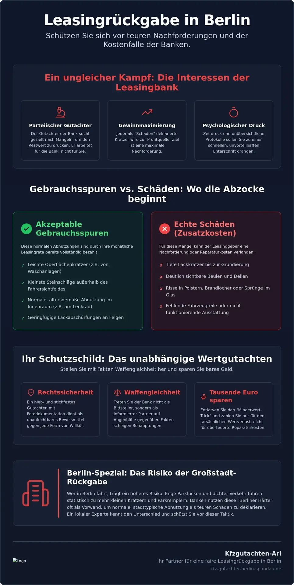 Wertgutachten zur Leasingrückgabe in Berlin: Ihr Schutzschild gegen überzogene Forderungen (2026)