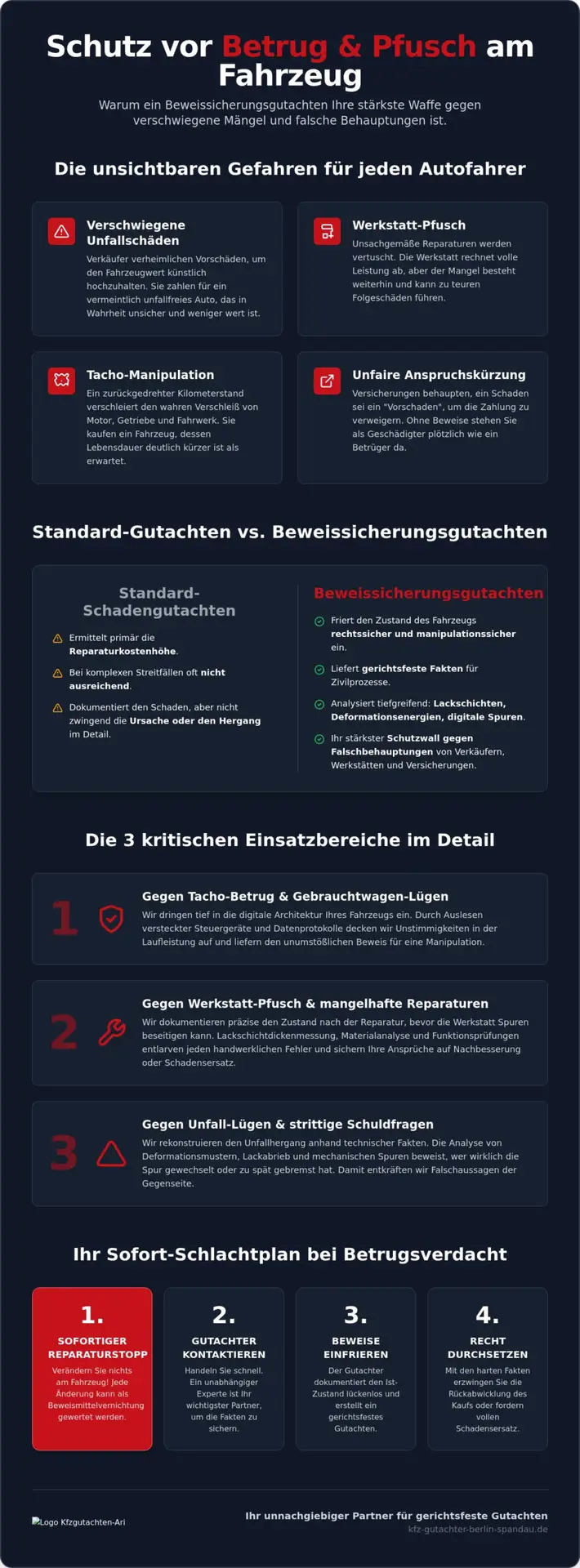 Beweissicherungsgutachten Kfz: Sichern Sie Ihr Recht gegen Betrug & Pfusch (2026)