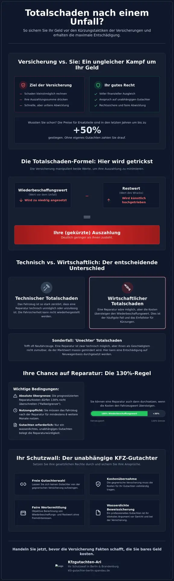 Unfallgutachter bei Totalschaden: Kämpfen Sie um jeden Euro Ihrer Entschädigung