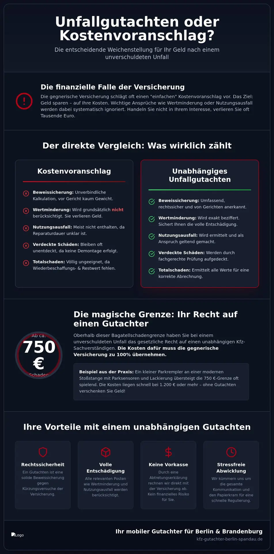 KFZ Gutachter Berlin Spandau | Unfallgutachten oder Kostenvoranschlag 2026: So sichern Sie Ihre volle Entschädigung 1 Unfallgutachten oder Kostenvoranschlag 2026: So sichern Sie Ihre volle Entschädigung