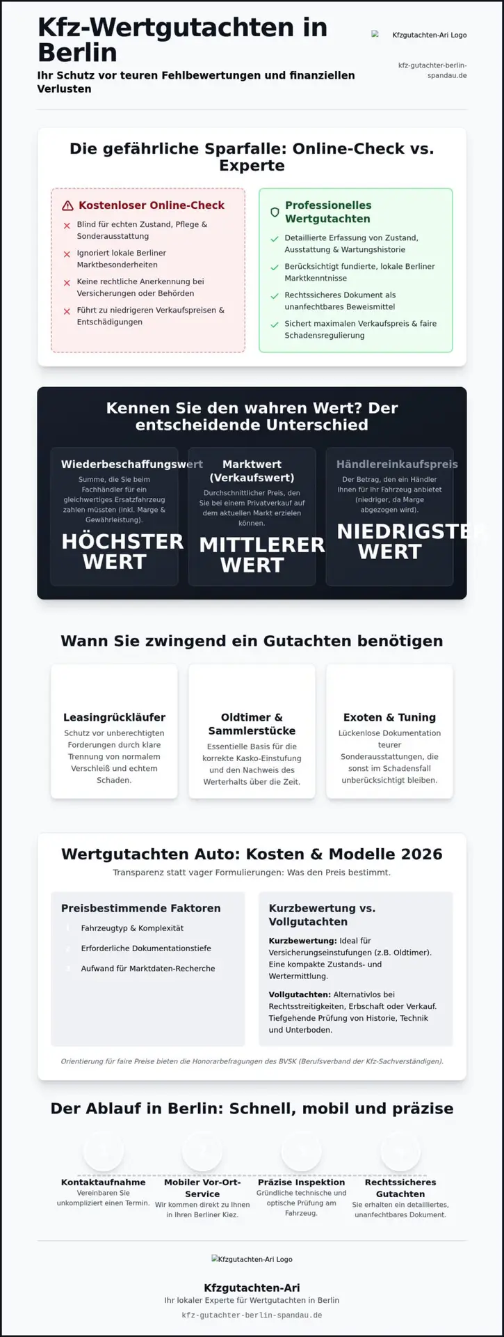 Wertgutachten Auto Kosten 2026: Mit welchen Preisen müssen Sie in Berlin rechnen?