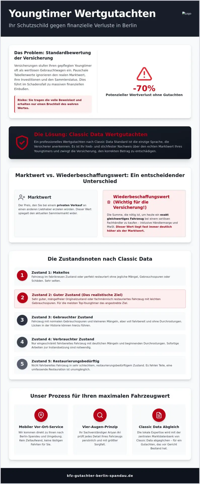 Classic Data Gutachten Berlin 2026: Sichern Sie den wahren Wert Ihres Klassikers